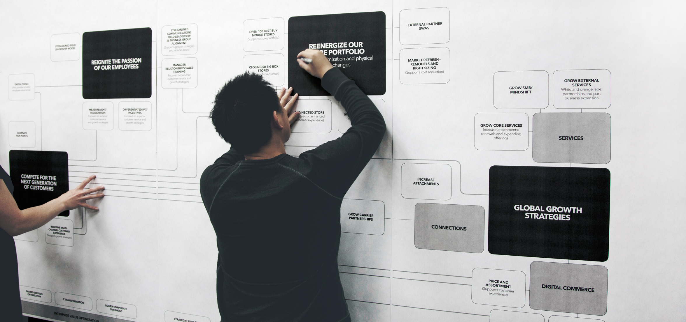 Best Buy work session